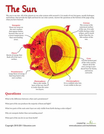 The Sun: A Diagram Review Sheet This goes with Science for week 8. You will need to make a note to adjust Radiative and Convective zone since they use different names. Free! Sun Worksheet, Sun Diagram, Weather Science, Sun Projects, 5th Grade Science, Earth And Space Science, Science Worksheets, School Worksheets, Homeschool Science