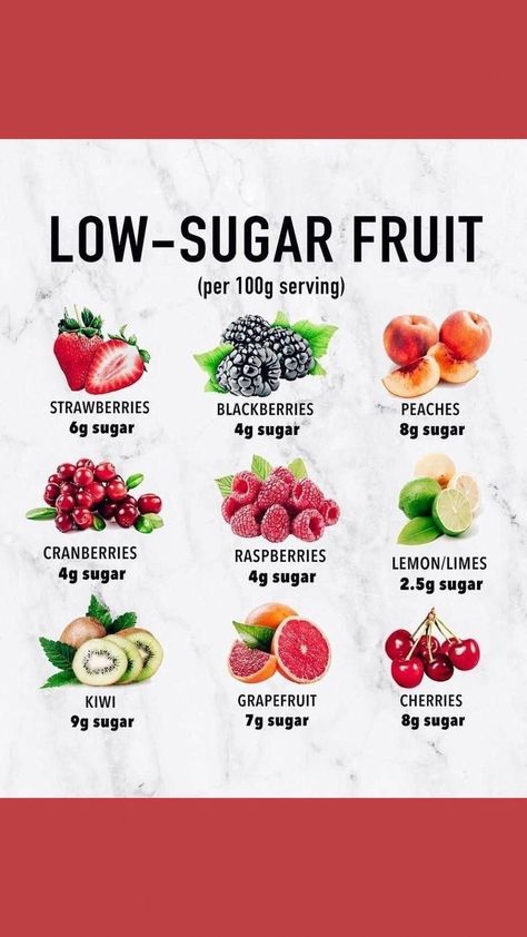 Fruits With Low Sugar, Sugar Foods, Sugar Fruit, Physically Active, Food Health Benefits, Healthy Recipes For Diabetics, Blood Sugar Diet, Starchy Vegetables, Healthier Choices