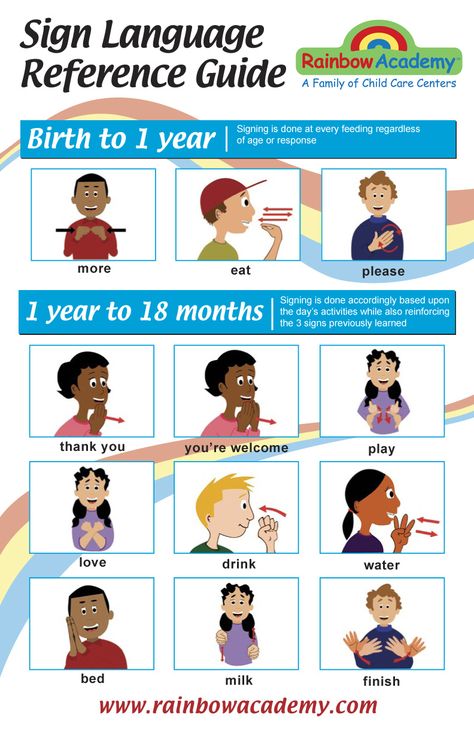 Early sign language. Repinned by SOS Inc. Resources.  Follow all our boards at http://Pinterest.com/sostherapy for therapy resources. Baby Sign Language Chart, Sign Language For Toddlers, Sign Language Chart, Kat Diy, Baby Sign Language, American Sign Language, Baby Development, Baby Learning, Baby Signs