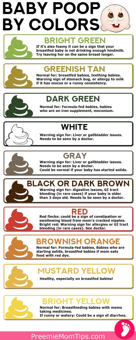 What's the color of your baby poop telling you? Find out everything you need to know about your baby's stool color and consistency! #baby #babyhealth #mom Baby Poop Color, Baby Poop Guide, Baby Poop, Formula Fed Babies, Baby Trivia, Baby Routine, Baby Information, Newborn Baby Tips, Newborn Mom