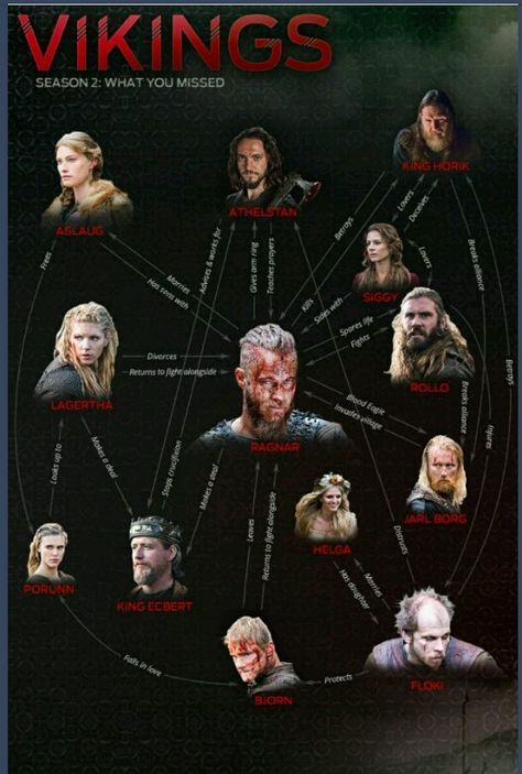 Floki Vikings, Vikings Lagertha, Viking Wallpaper, Ragnar Lothbrok Vikings, Vikings Show, Viking Quotes, King Ragnar, Vikings Season, Viking Series