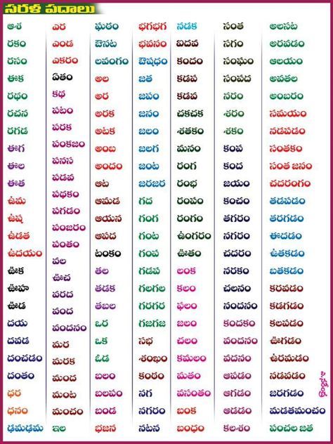 Telugu Basic Worksheets, Telugu 2 Letter Words, Ukg Worksheets Telugu, Telugu Letters Chart, Telugu Worksheets For Class 1, Telugu Basics, Alphabet Writing Style, Telugu Tlm, Telugu Letters