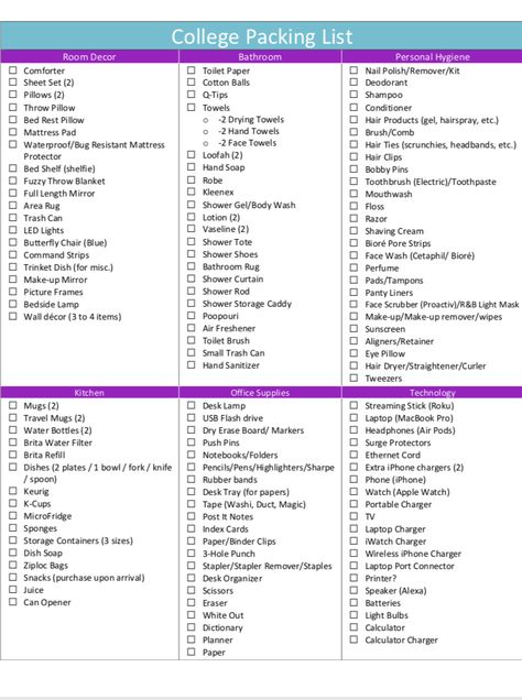 Things Needed For Hostel, College Hygiene List, Hostel Essential Packing List, Hostel Essentials Packing Lists Indian, Hostel Packing List College India, What You Need For College, Uni Prep, University Checklist, College Dorm List