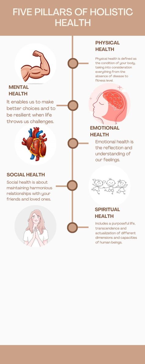 Pillars Of Wellness, Pillars Of Health, Holistic Health Coach, Health Wellbeing, Balanced Life, Hip Pain, Health Knowledge, Healthy Beauty, Spiritual Health