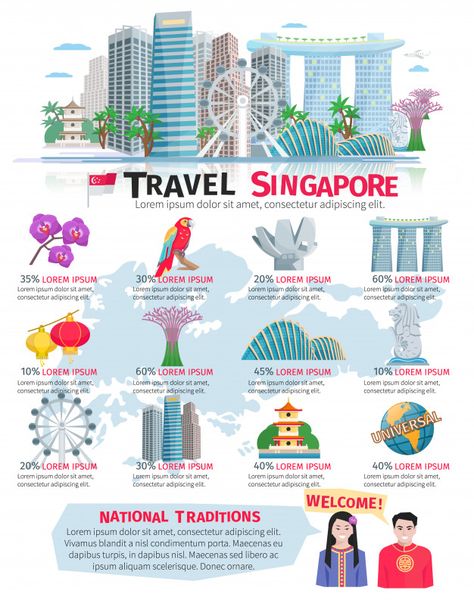 Singapore culture sightseeing tours and national traditions information for travelers infographic Free Vector Singapore Culture, Spring Sale Banner, Singapore Vacation, Singapore Map, Singapore Tour, Event Poster Template, Singapore Art, Travel Infographic, Holiday Travel Destinations