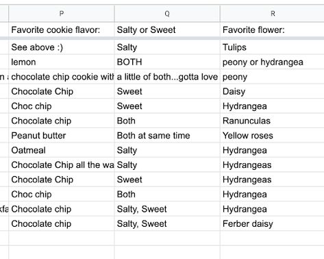 My Best Friend Favorites (BFF) Survey Best Friend Questionnaire, Friend Group Questions, Survey Questions To Ask Your Friends, Google Forms Friend Group Questions, Google Form Questions For Friends, Google Form Questions, Staff Likes Survey, Employee Survey Questions, Employee Satisfaction Survey Questions