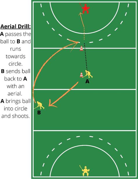 Field Hockey Drills Training, Field Hockey Quotes, Field Hockey Drills, Hockey Tips, Hockey Goals, Hockey Drills, Hockey Quotes, Hockey Training, Hockey Coach