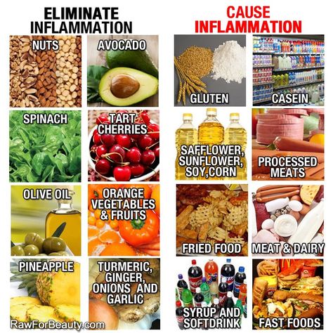 Anti Inflammation foods / diet. health and healthy eating. healing foods. Inflammation Foods, Food That Causes Inflammation, Inflammation Diet, Overnight Oat, Making Changes, Alkaline Diet, Inflammatory Foods, Eat Better, Diet Vegetarian