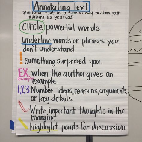 Annotating Self Help Books Key, Annotating Informational Text, How To Teach Annotating, Highlighting Key For Books, Annotating Self Help Books, Annotating Books Key For Fun, Textbook Highlighting Key, Annoted Book Ideas, Annotating Articles