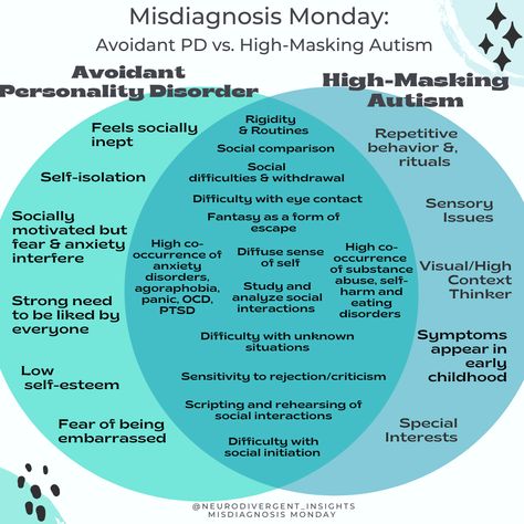 Misdiagnosis Monday, Avoidant Personality, Venn Diagrams, Clinical Psychology, Spot The Difference, School Psychology, Spectrum Disorder, Personality Disorder, Mental And Emotional Health