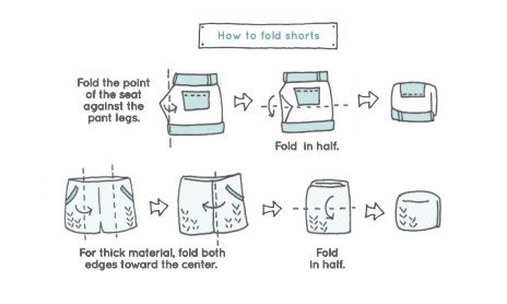 How to fold shorts Fold Clothes To Save Space, How To Fold Shorts, Marie Kondo Folding, Konmari Method Folding, Konmari Folding, Marie Kondo Organizing, Save Closet Space, Fold Clothes, Folding Fitted Sheets