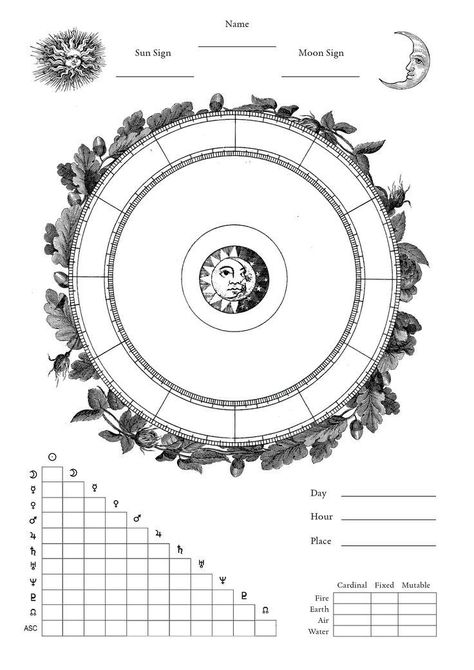 Blank Natal Chart Template, Natal Chart Template, Birth Chart Astrology Template, Birth Chart Template, Astrology Journal, Natal Chart Astrology, Birth Charts, Magia Das Ervas, Birth Chart Astrology