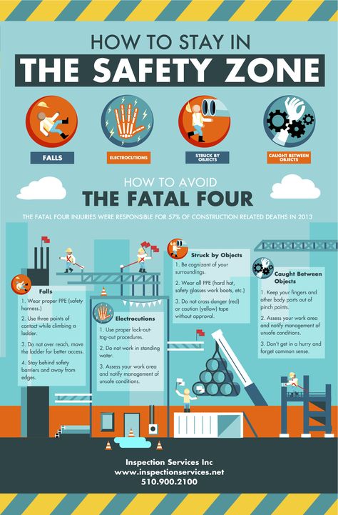 At Inspection Services Inc., we are always looking for innovative ways to advance safety. Our Safety Infographic, Safety Pictures, Workplace Safety Tips, Construction Site Safety, Safety Quotes, Safety Talk, Safety Topics, Office Safety, Health And Safety Poster