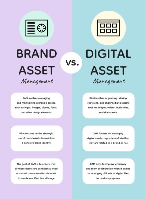 Brand Asset Management vs. Digital Asset Management Infographic Template  Visme Branding Infographic, Brand Assets, Infographic Template, Digital Asset Management, Asset Management, Infographic Templates, Infographic Design, Brand Identity, Design Elements