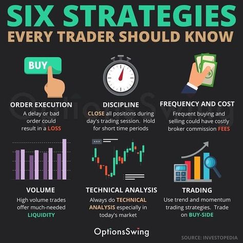 SIX STRATEGIES EVERY TRADER SHOULD KNOW! Share Trading Stock Market, Forex Education, Poor Mindset, Forex Trading Quotes, Bollinger Bands, Stock Market Trading, Online Stock Trading, Forex Trading Training, Forex Trading Tips