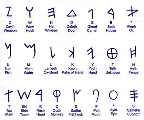 Viking+Rune+Stones | images above: the ancient Phoenician alphabet overlaid onto the cfol ... Paleo Hebrew Alphabet, Ancient Alphabet, Rusty James, Phoenician Alphabet, Paleo Hebrew, Ancient Alphabets, Ancient Scripts, Hebrew Lessons, Ancient Writing