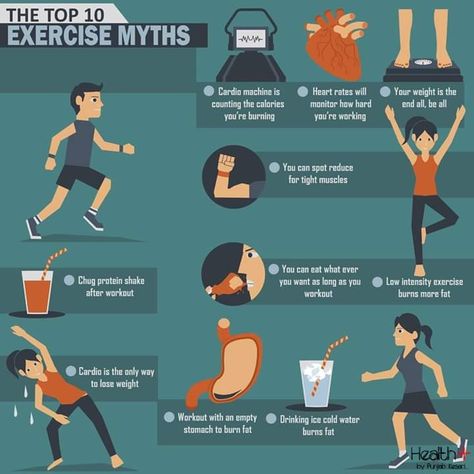 The Top 10 Exercise Myths Cardio Machine, Healthy Balanced Diet, Tummy Workout, Low Intensity Workout, Common Myths, After Workout, Body Pain, Do Exercise, Workout Guide