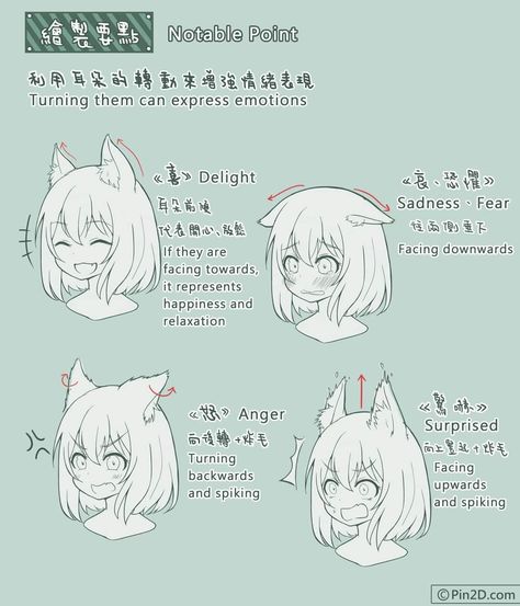 Anger Pose, Anime Cat Ears, Character Design Tips, How To Draw Ears, Cat Expressions, Learn Animation, Chibi Cat, Drawing Expressions, Guided Drawing