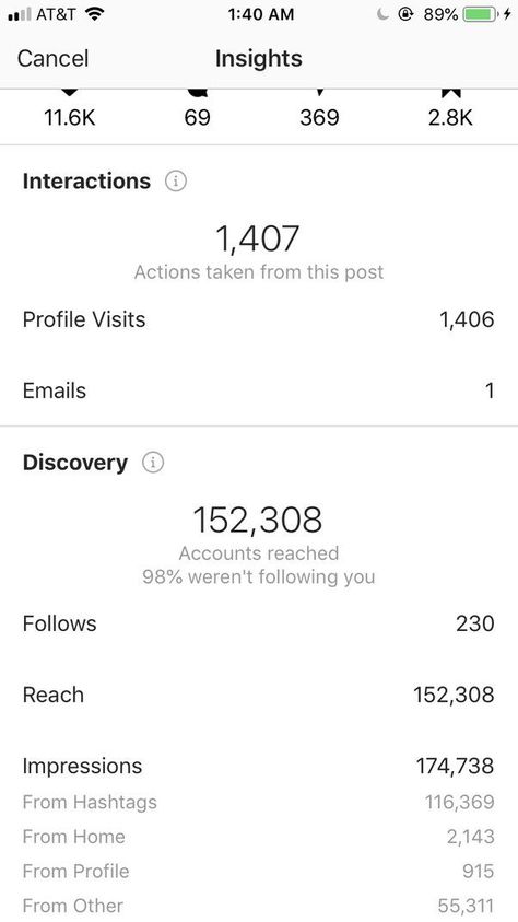 10k Instagram Followers, Instagram Insights, Wish Board, Money Vision Board, Vision Board Images, Law Of Attraction Planner, Dream Vision Board, Vision Board Affirmations, Vision Board Manifestation