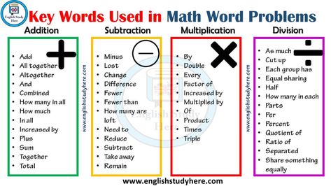 Key Words Used in Math Word Problems - English Study Here Sum Difference Product Quotient Anchor Chart, Math Key Words, Word Problems 3rd Grade, Multiplication Word Problems, Math Tutoring, Math Word Walls, Describing Words, Addition Word Problems, Verbs List