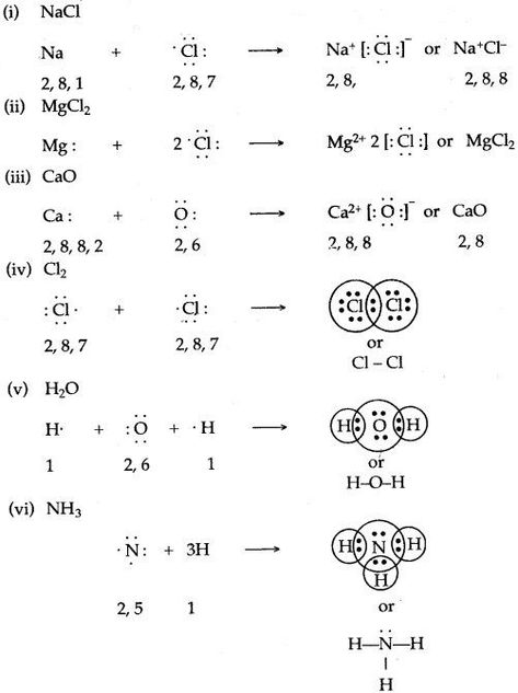 chemical-bonding-icse-solutions-class-10-chemistry-15  https://www.aplustopper.com/chemical-bonding-icse-solutions-class-10-chemistry/ 11th Chemistry Notes, Chemistry Class 11, Chemical Bonding, Chemistry Between Two People, Chemistry Posters, Chemistry Study Guide, Clinical Chemistry, 11th Chemistry, Chemistry Basics