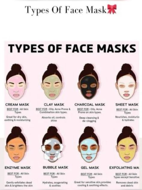 Best Mask For Blackheads, Face Mask Types, Face Mask For Black Women, Black Face Mask Skin Care, Face Masks For Combination Skin, Face Masks For Sensitive Skin, Face Masks Aesthetic, Type Of Face Mask, Face Mask For Oily Skin