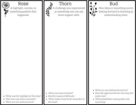 Keeping Students Engaged: How to Rethink Your Assessments Amidst the Shift to Online Learning | Faculty Focus Rose Thorn And Bud Check In, Rose Bud Thorn, Reflection Activity, Reading Interventionist, Counseling Tips, Teaching Computers, Assessment Strategies, Reflection Activities, Recreation Therapy