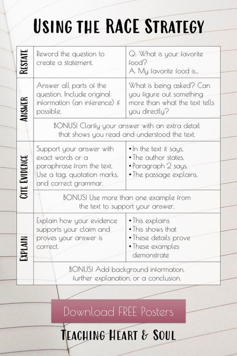 Click for FREE posters and reminder bookmarks as well as lots of RACE strategy resources! Learn how to teach students the RACE writing strategy (Restate, Answer, Cite, Explain), which helps students write better constructed responses. Teachers can use the I Do, We Do, You Do method to teach this skill. The post also includes anchor charts and free RACE strategy posters. By using this strategy, students can write organized, thoughtful responses to constructed response questions. Race Writing Strategy, Races Writing Strategy, How To Teach Students, Race Strategy, Race Writing, Constructed Response, 5th Grade Writing, Free Posters, Vocabulary Instruction