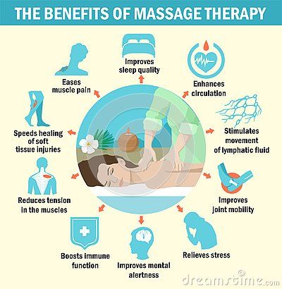 Benefits Of Massage Therapy, Massage Therapy Quotes, Benefits Of Massage, Body Massage Spa, Massage Marketing, Massage Logo, Sports Massage Therapy, Massage Therapy Business, Body Massage Techniques