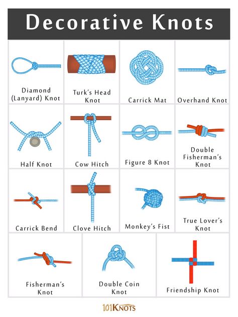 List of decorative rope knots with tying tutorials, uses (nautical, home, wedding and wall décor, navy, craft), how to tie decorative knots with easy diagrams Lanyard Knot, Friendship Knot, Monkey Fist Knot, Types Of Knots, Survival Knots, Knots Guide, Decorative Knots, Nautical Knots, Overhand Knot