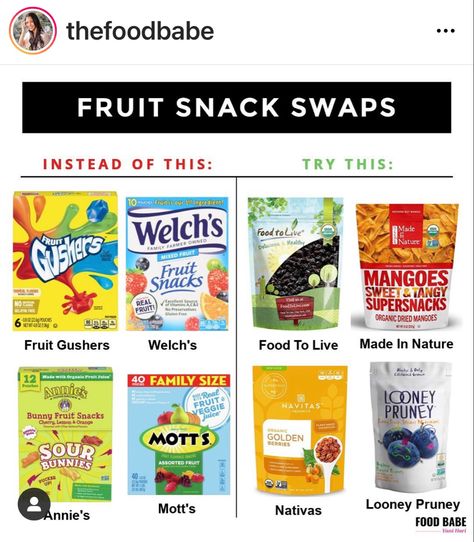 Red Dye Free Foods, Dye Free Foods, Fruit Gushers, Vani Hari, Clean Eating Kids, Snacks To Buy, Healthy Food Alternatives, Food Alternatives, Healthy Snacks To Buy