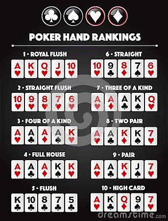 Poker Combinations, Poker How To Play, Poker Tips, Poker Hands Rankings, Poker Art, Poker Rules, Poker Hands, Game Rules, Fun Card Games