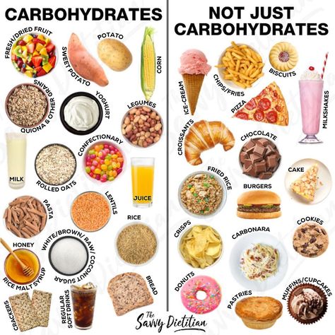 Savina | Dietitian on Instagram: “⠀ Carbohydrates, the misunderstood macronutrient! ⠀ ⠀ Now let me start by saying - I am well aware that almost all of the options under…” Carbohydrates Food List, Fried Milk, Fried Pasta, Burger Cake, Macro Nutrition, Daily Nutrition, Keto Results, Good Carbs, Chocolate Roll