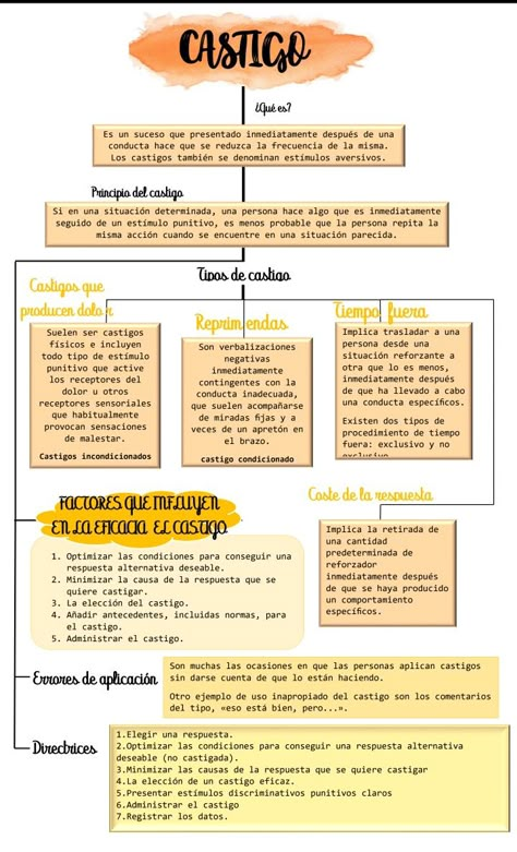 #Mapa #Conceptual #Castigo #psicologia #ApuntesDigitales Ideas Apuntes, Mind Map Design, Hand Lettering Worksheet, School Organization Notes, Studying Life, Pretty Notes, Notes Inspiration, Bullet Journal School, School Study Tips