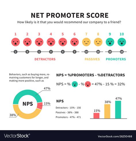 Net Promoter Score, Smiley Face Icons, Business Resume Template, Graphic Design Clients, Business Resume, Architectural Representation, Hard Work Quotes, Marketing Concept, Document Sign