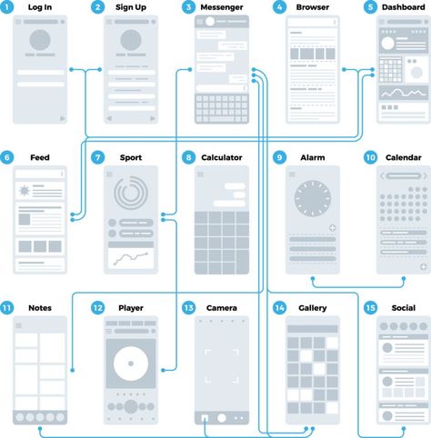 Prototyping Design, Ux Wireframe, Desain Ux, Wireframe Template, Ui Ux 디자인, Menue Design, Wireframe Design, Prototype Design, User Flow