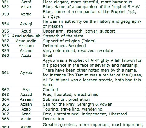 Unique Muslim Baby Boy Names With Meaning, Muslim Baby Boy Names Modern, Muslim Baby Boy Names With Meaning, Arabic Baby Boy Names Muslim, Islamic Boys Names With Meaning, Muslim Baby Boy Names Unique, Muslim Boys Names With Meaning, Names For Boys With Meaning, Muslim Boys Name