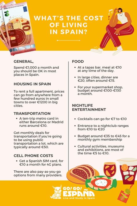 Move To Spain, Moving To A New Country, Moving To Spain, Living In Spain, Cheapest Places To Live, Countries In Europe, Places In Spain, Life Abroad, New Country