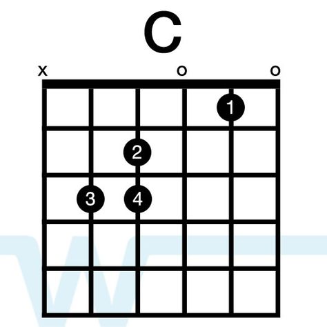 Learn How To Play Guitar Chords In The Key Of C Learn Guitar Beginner, Fingerstyle Guitar Lessons, Guitar Chords And Scales, Guitar Cord, Basic Guitar Lessons, Guitar Learning, Guitar Chords And Lyrics, Guitar Teacher, Guitar Chord Chart