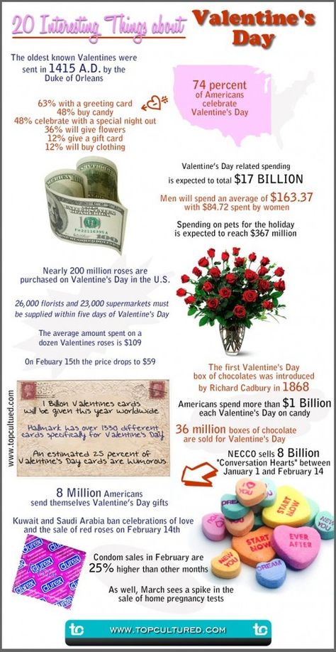 Facts About Valentines Day, Senior Crush, February Games, Happy Valentines Quotes, Valentine Banquet, February Newsletter, Food Trivia, Valentine Food, Fun Quiz Questions