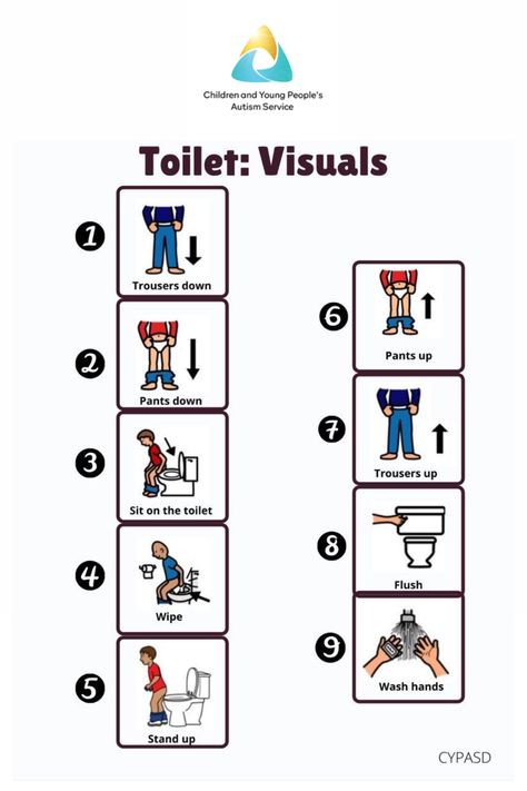 Toilet Training Visual Schedule, Toilet Training Visuals, Potty Training Visuals, Phonics Reading Activities, Hygiene Activities, Kids Routine Chart, Kindergarten Special Education, English For Kids, Classroom Planning