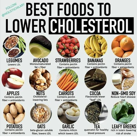 Low Cholesterol Recipes Dinner, Foods To Lower Cholesterol, Low Cholesterol Meal Plan, Cholesterol Friendly Recipes, Low Cholesterol Diet Plan, Foods To Reduce Cholesterol, High Cholesterol Diet, High Cholesterol Foods, Lower Cholesterol Naturally