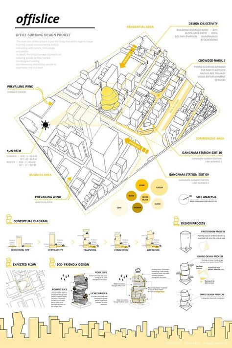 Site Analysis Architecture, Architecture Design Presentation, Urban Design Diagram, Urban Design Graphics, Urban Design Concept, Interior Architecture Drawing, Architecture Presentation Board, Architecture Panel, Interior Design Presentation