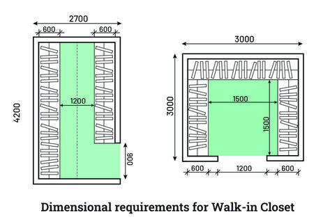 Walk In Closet Dimensions Layout, Walk In Closet Size, Walk In Closet Dimensions, Closet Dimensions, Open Closet, Walk In Robe, Master Room, Large Closet, Natural Ventilation