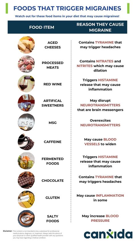 Watch out for these food items in your diet that may cause migraines! Best Food For Migraines, Foods For Headache Relief, Foods That Trigger Migraines, Migraine Food Triggers, Diet For Migraine Sufferers, Migraine Relief Food, Hairstyles For Migraines, Foods To Avoid For Migraines, Foods For Migraine Relief