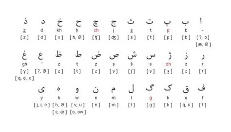 Dari Language, Farsi Alphabet, Farsi Language, Learn Farsi, Persian Alphabet, Learn Persian, Sign Language Lessons, Write Arabic, Persian Language