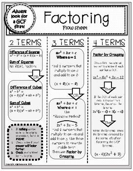 Factoring Polynomials Flow Chart by Algebrasaurus | Teachers Pay Teachers Factoring Polynomials Flow Chart, Factoring Polynomials Notes, Polynomials Notes, Factoring By Grouping, Math Worksheets For Kids, Factoring Polynomials, Teaching Math Strategies, Teaching Algebra, School Algebra