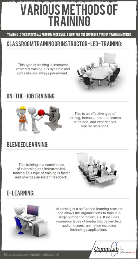 Corporate Training Ideas, Training Manager, Train The Trainer, Work Train, Employee Development, Training Ideas, Educational Infographic, Staff Training, Employee Training