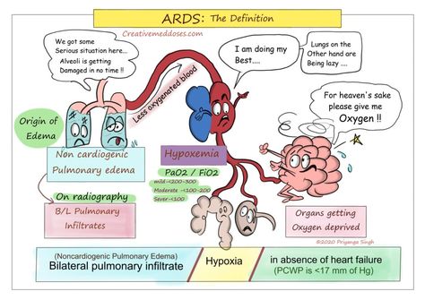 Topics - Creative Med Doses Eye Look Step By Step, Focal Segmental Glomerulosclerosis, Paramedic Study, Acute Respiratory Distress, Disseminated Intravascular Coagulation, Nursing Cardiac, Physician Assistant School, Respiratory Distress, Nursing Instructor