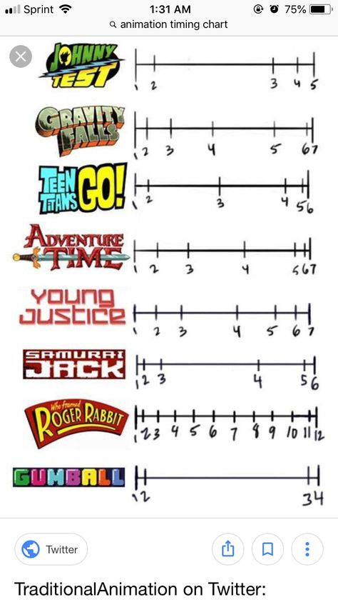 Timing Charts Animation, Young Justice, Adventure Time